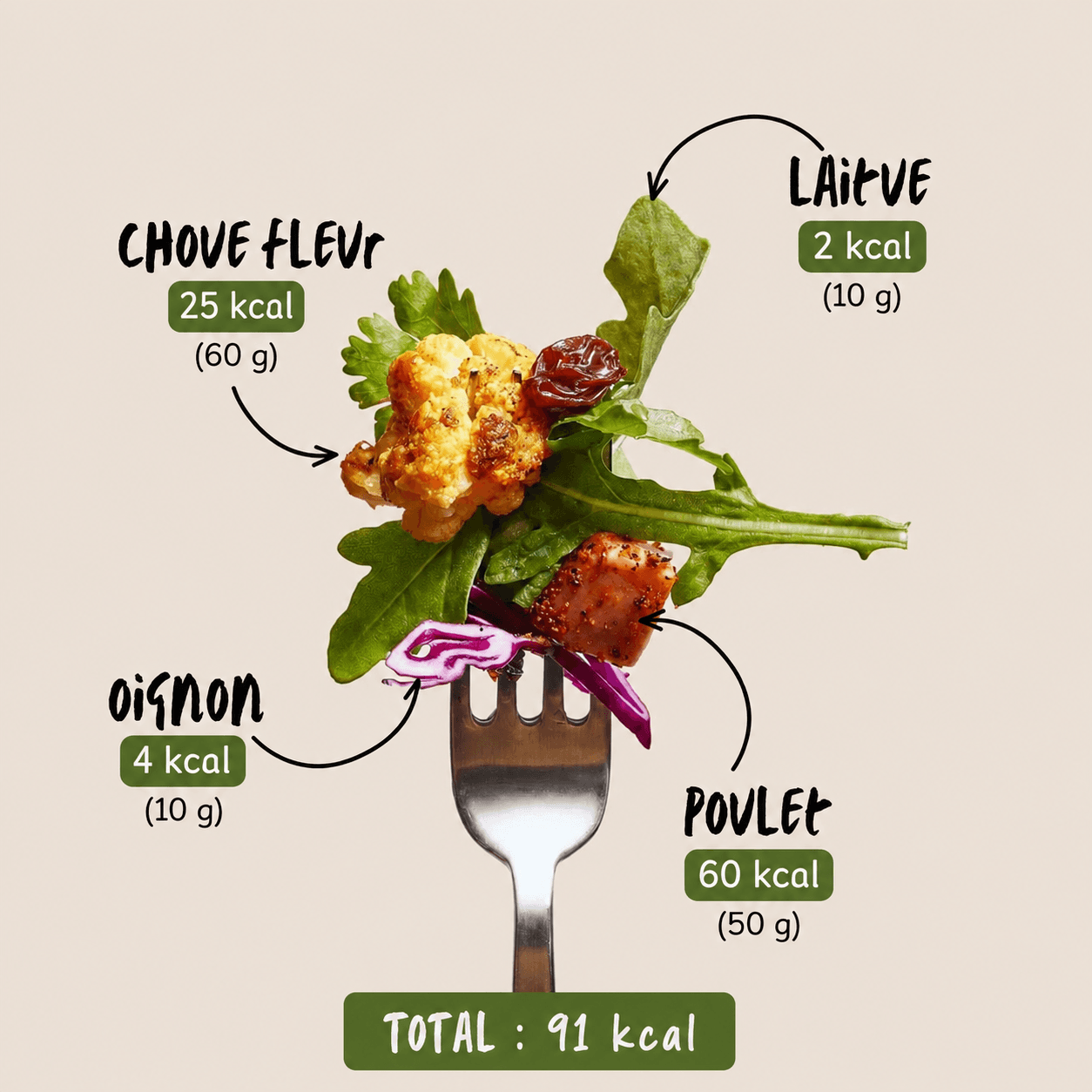 LyndIA décompose une bouchée à la fourchette : laitue, chou-fleur, oignon, poulet — chaque ingrédient avec ses calories